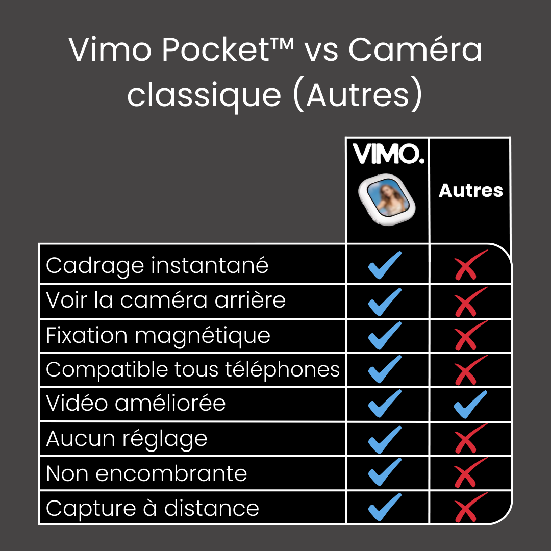Vimo Pocket™