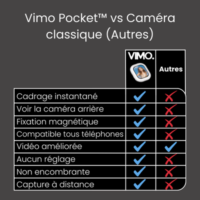 Vimo Pocket™